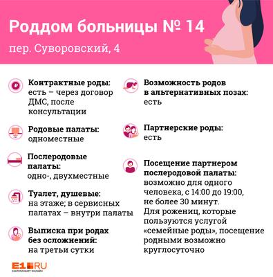 Пока не родила: репортаж из родильного отделения больницы № 14 в  Екатеринбурге по адресу: переулок Суворовский, 4. 20 августа 2019 года - 20  августа 2019 - Е1.ру