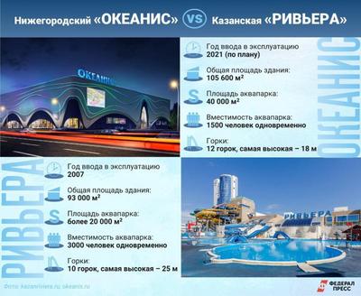 Тарифы аквапарка «Океанис» в Нижнем Новгороде изменятся с 19 июля |  Открытый Нижний