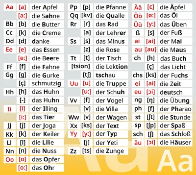 Таблица \"Немецкий алфавит в картинках с транскрипцией\" купить