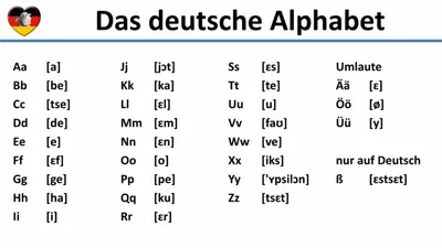 Плакат А2 \"Немецкий алфавит\", 440х600 мм, картон. - купить с доставкой по  выгодным ценам в интернет-магазине OZON (229499343)