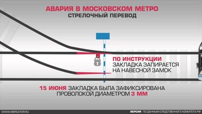 Нашли стрелочников: что не так с аварией 2014 года в московском метро -  NEWS.ru