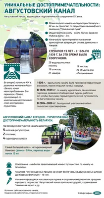 Гродно - Августовский канал (экскурсии в Гродно из Гомеля) – «Дивит-Тур»