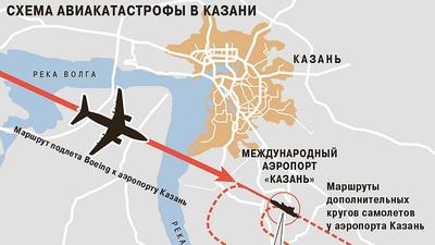 Ночью в аэропорту Казани самолет выкатился за пределы полосы, проводится  проверка