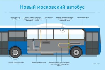 768 новых автобусов появятся в Москве до конца 2018 года | МОЙ РАЙON