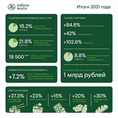 Азбука вкуса\" закрыла еще один магазин | ПРОДУКТ медиа