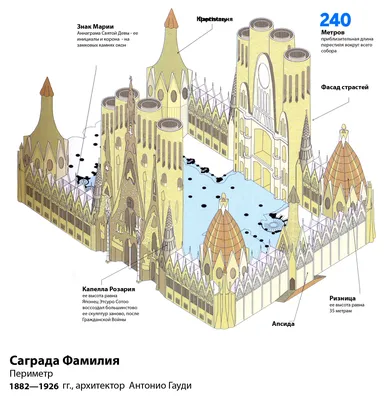 Храм Святого Семейства (Temple Expiatori de la Sagrada Família) | Барселона,  воплощение Нового Завета, 12 башен