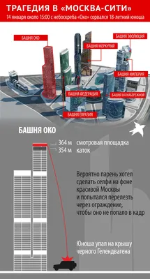 Башня ОКО в \"Москва-Сити\" - фото, схемы, рекламные площадки и мероприятия