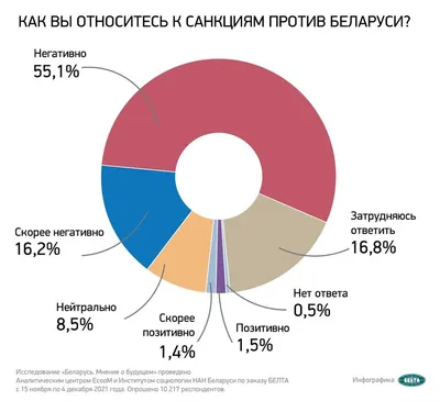 Архивы «Познай Беларусь» - Республиканский союз туристических организаций