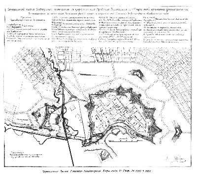 Бобруйская Крепость. Беларусь, Бобруйск