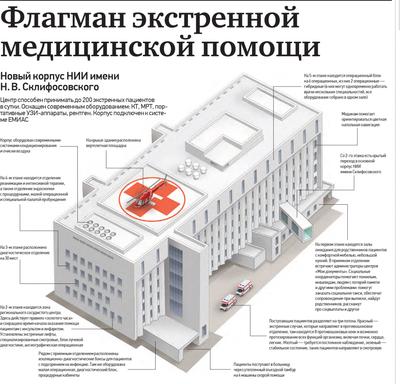 Флагманский центр: открылся новый корпус НИИ им. Склифосовского — Комплекс  градостроительной политики и строительства города Москвы