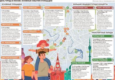 День города Москвы 2022: какого числа отмечают, программа мероприятий,  праздничный салют — 09.09.2022 — Статьи на РЕН ТВ