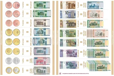 Деньги в Беларуси