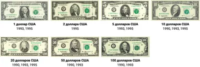Долларовые купюры американских денег Доллар США валюты Стоковое Фото -  изображение насчитывающей валюта, конец: 168351034