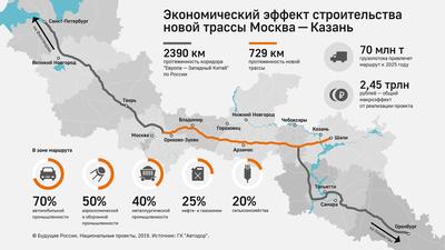 Главные дорожные проекты Москвы в 2023 году | Пикабу