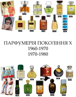 Французская Парфюмерия (Иконы Стиля): Духи 60-70-х