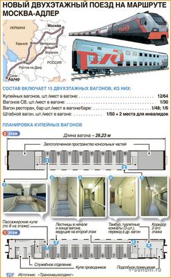 Двухэтажный поезд Москва-Адлер: расписание и стоимость билетов