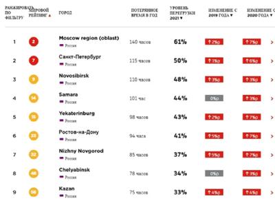 Новый сайт компании