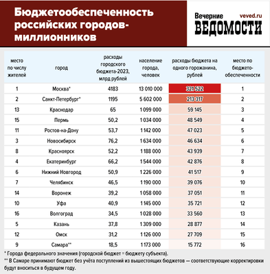 Какие ОПГ были в Екатеринбурге, как создавался рок-клуб? Тест по истории  Екатеринбурга в 90-е - 18 мая 2021 - Е1.ру