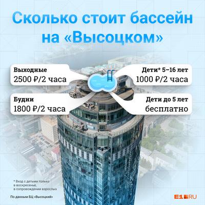 Небоскреб «Высоцкий»: история и обзор бизнес-центра в Екатеринбурге