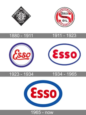 Esso Logo and symbol, meaning, history, PNG