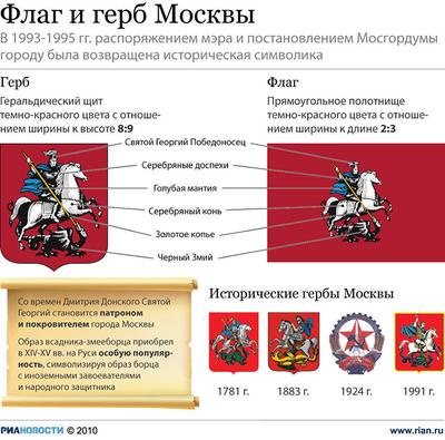 Купить настольный флаг Москвы на разных вариантах подставок