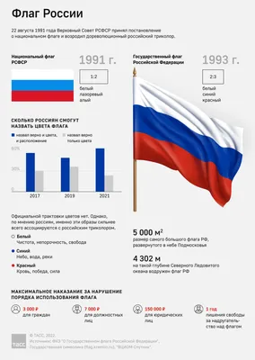 История Государственного флага России - Зори Табасарана