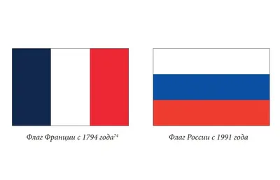Флаги России и Франции также вектор иллюстрации притяжки Corel Иллюстрация  вектора - иллюстрации насчитывающей изолировано, флаг: 113258443