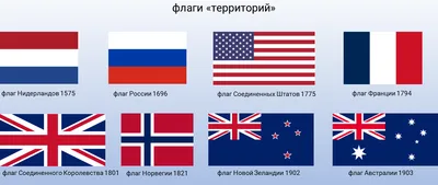 🇫🇷Интересно, что флаг России имеет такие же цвета, как и флаг Франции, но  значение их другое. Пишите в комментариях,.. | ВКонтакте