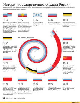 Флаги России, ЕС и Франции | РИА Новости Медиабанк