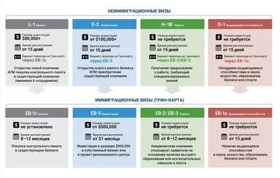 Визы Шенген США Австралия