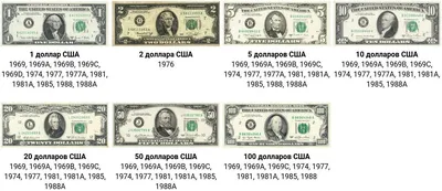 Банкнота США 50 долларов 1929 (Pick 1803) Оклахома стоимостью 34152 руб.