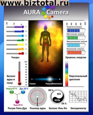 Продажа бизнеса: Аура-камера для фото ауры, ауракамера 📢