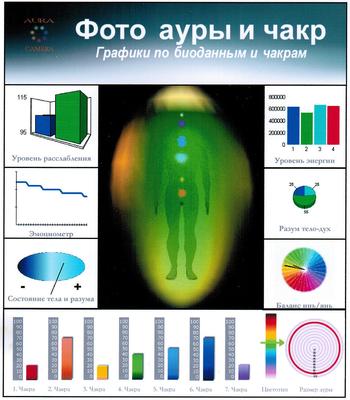 Фотография и диагностика ауры и чакр (Минск). Самопознание.ру
