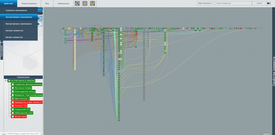 SCADA — Integra-S Wiki