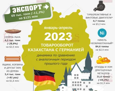 Самые красивые замки Германии: ТОП-10