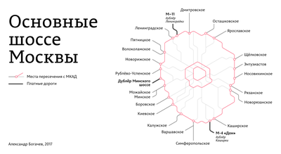 Власти Москвы рассказали про новую крупную развязку на юге МКАД - Quto.ru