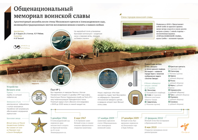 Москва - Могила неизвестного солдата | Турнавигатор