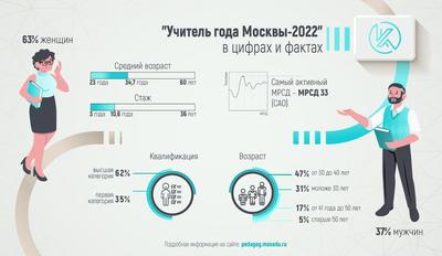 Картина маслом на холсте \"С днём рождения \", Х.м.50/60, 2022 год.