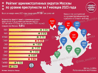 Старые новости Витебска - В.М. Витебск в конце 60-х годов. Витебский  вестник. 1916. 10 июля. №153. С.2. | Facebook