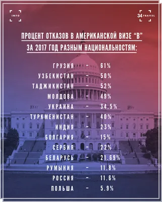 Визы в Доминикану: открыть в Минске, стоимость оформления