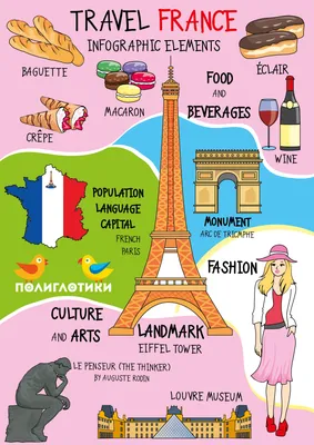 Французский язык | Онлайн-справочник французского языка kartinki-fr.ru