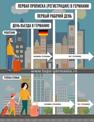 Поручительство для национальной визы в Германию | Handbook Germany