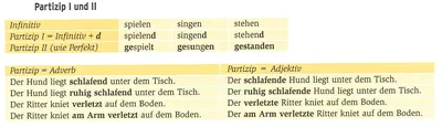 Scrabble Wortgefecht (на немецком языке) | Настольные игры для изучения  английского языка