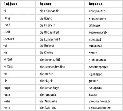Учим названия стран на немецком🇩🇪 🇩🇪Учи слова вместе с нами и проверяй  свои знания по тестам в… | Instagram