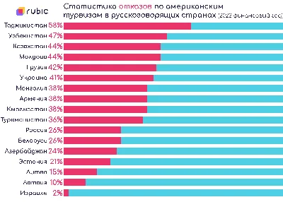 Как получить повторно визу в США | Визовое агентство Виза ин ЮА