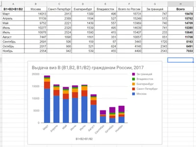 Гражданство США в 2024 году: как получить американский паспорт