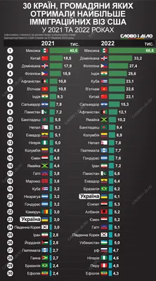 Виза в США для россиян в 2020 году 🗽 Как получить визу в США? ⤵️