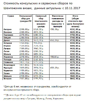 Как получить визу в Германию, можно ли сейчас оформить, документы - Блог  Купибилета