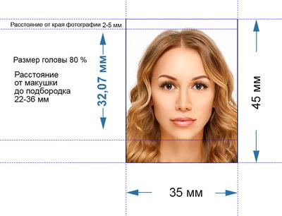 Фото на загранпаспорт в Москве. Сделать фотографию по низкой цене на  заграничный (зарубежный) паспорт в МСК