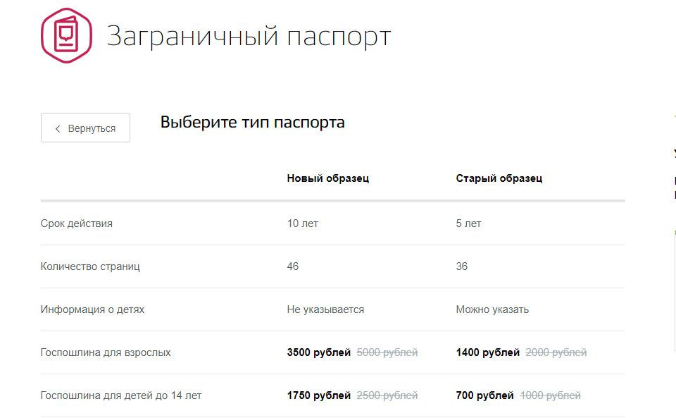 Загранпаспорт Через Госуслуги 2024 Стоимость